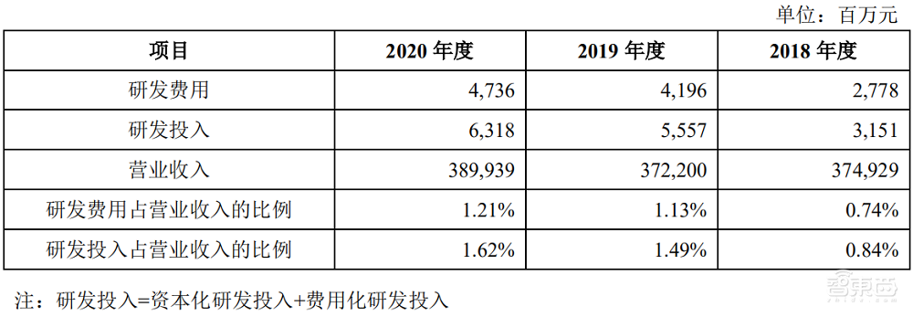 市值日涨超1000亿元,中国电信A股上市