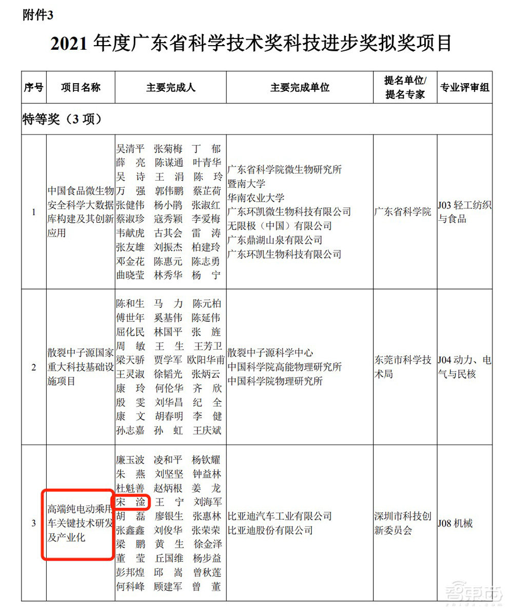 全球前2%顶尖科学家出炉,深圳732位!