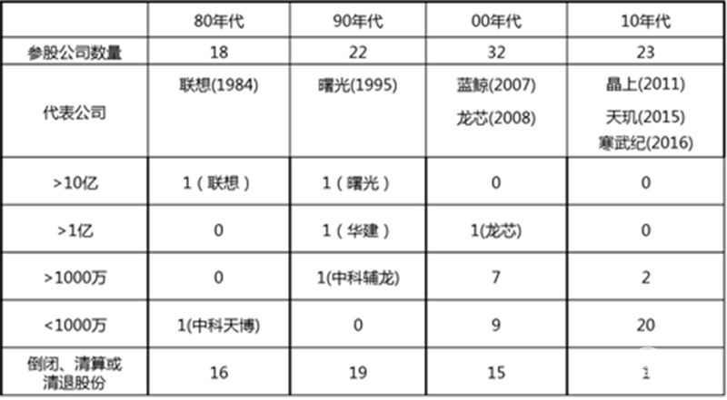 深度：中科院AI势力崛起