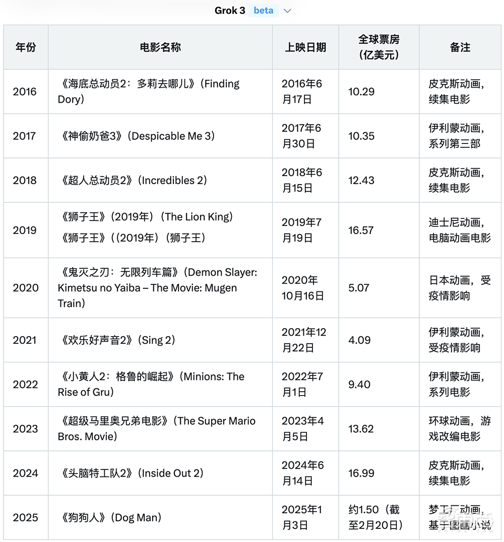 马斯克宣布:免费!