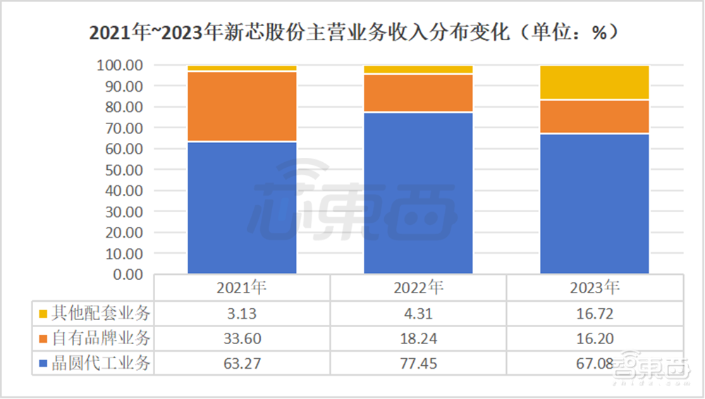 武汉芯片独角兽冲刺IPO!年入38亿,大基金参投