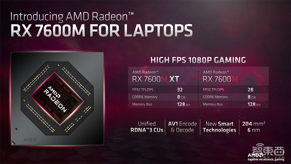 AMD最强AI芯片炸场CES!豪塞1460亿晶体管,训练算力涨8倍