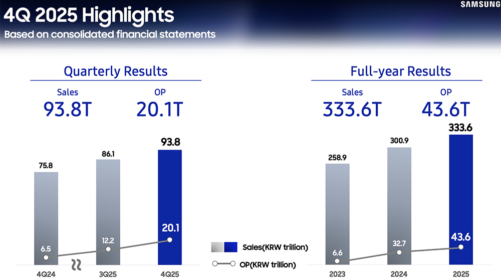 存儲(chǔ)芯片賺瘋了！曝又要漲價(jià)