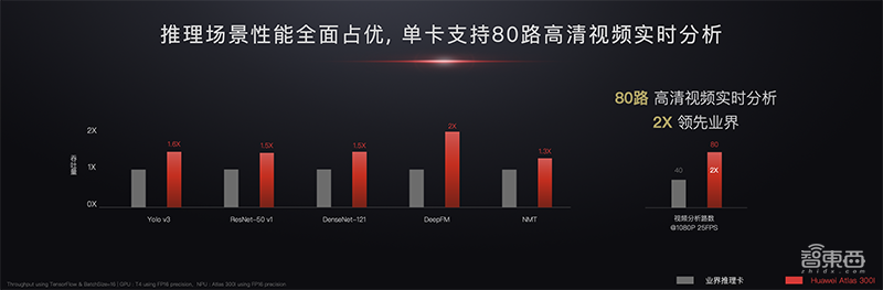 华为昇腾AI全栈软件平台首次全解读!重磅AI计算核弹齐发
