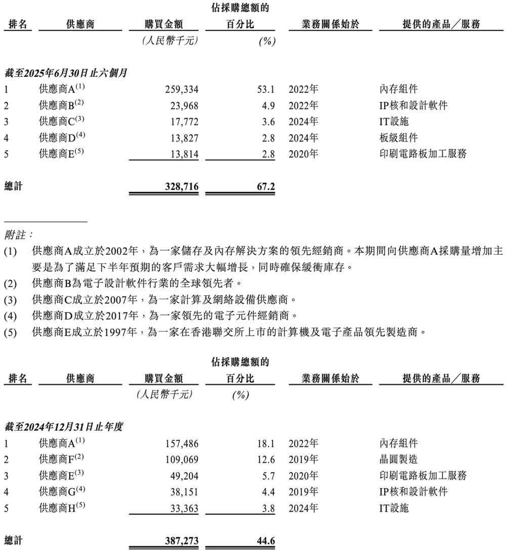 国产GPU四小龙IPO齐活!最后一个刚刚公布
