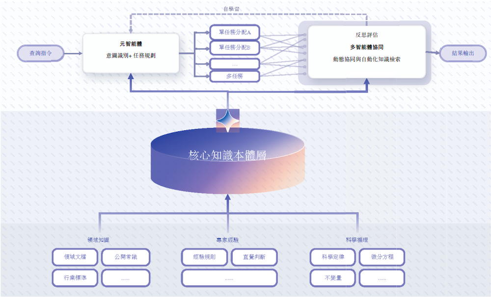 上海AI“小巨人”冲刺IPO!收入暴增251.7%