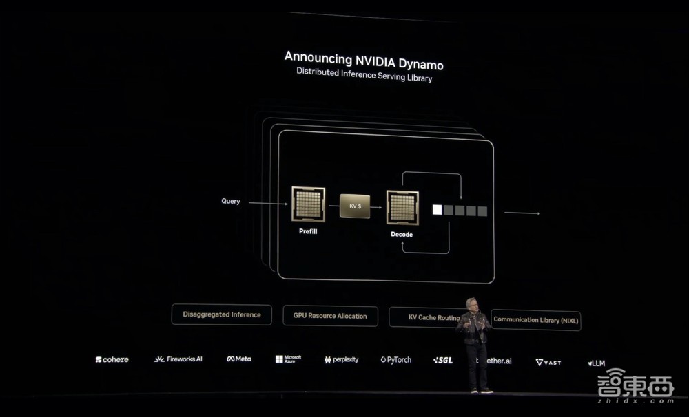 900倍性能飙涨!英伟达放出算力猛兽,黄仁勋GTC现场开炮,拿下DeepSeek推理世界纪录