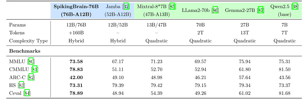 用国产GPU训练的国产大模型来了！能耗暴降97.7%