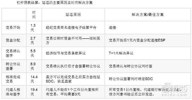 高盛79页重磅报告详解区块链:让比特币崛起的黑科技|智能内参
