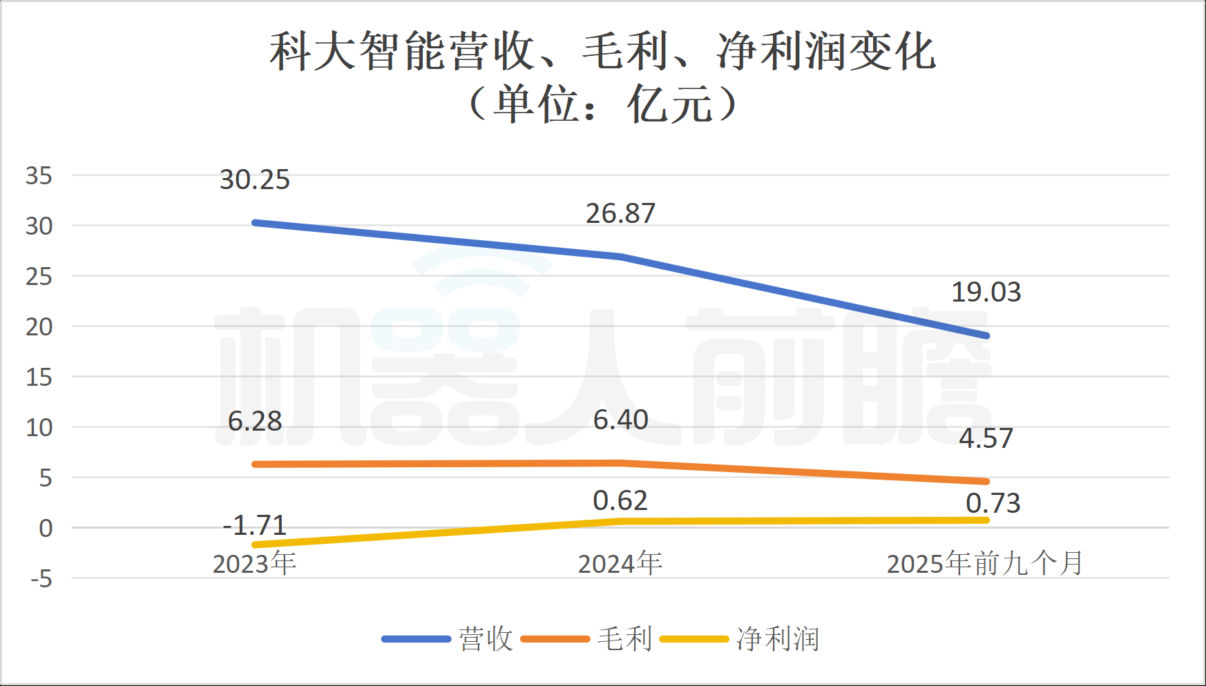 A股上市机器人公司，闯关港交所