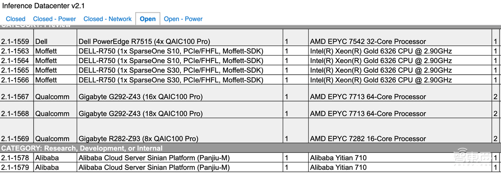 六大门派,围攻云端AI芯片光明顶