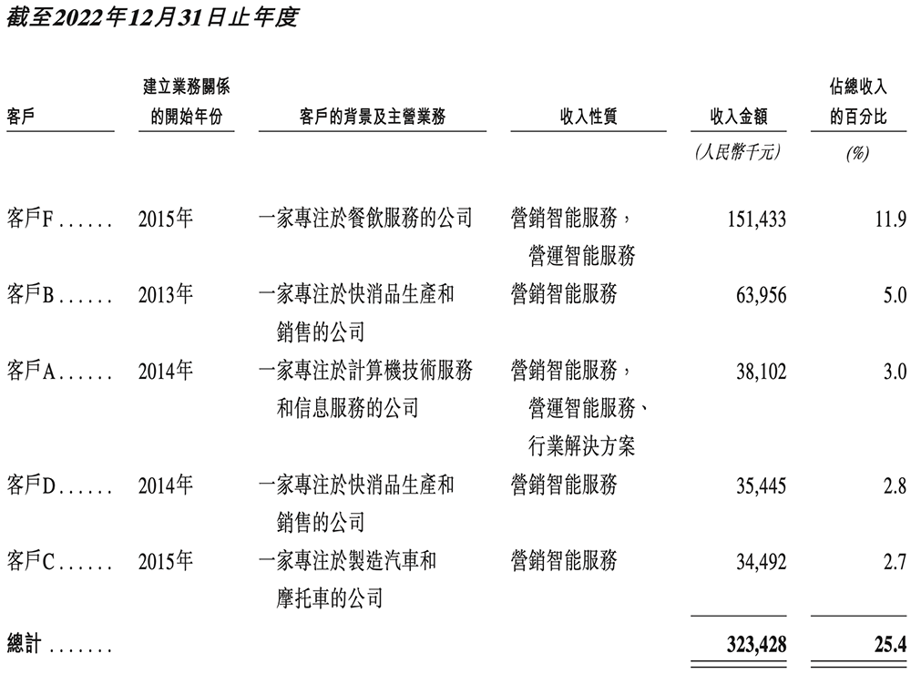 刚刚,腾讯快手投出一个400亿IPO!开盘大涨99%