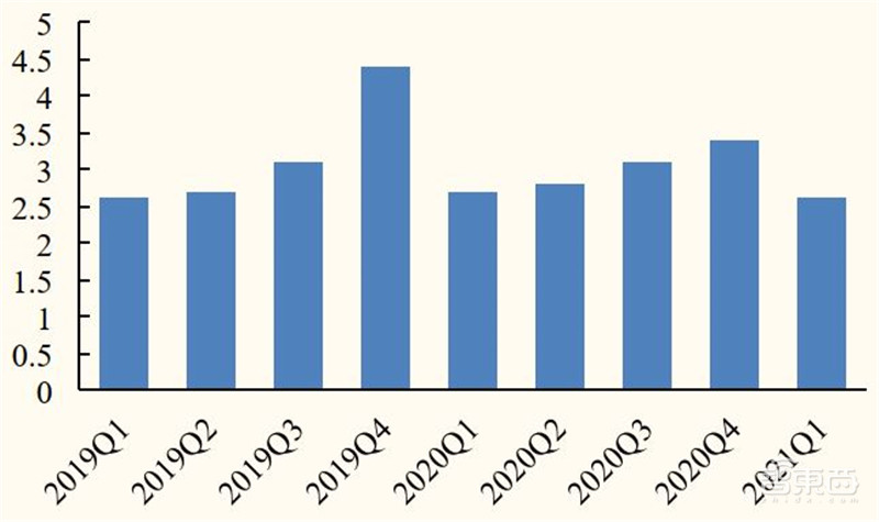 揭秘小米IoT生态链投资机遇!企业超300家,连接设备近4亿 | 智东西内参