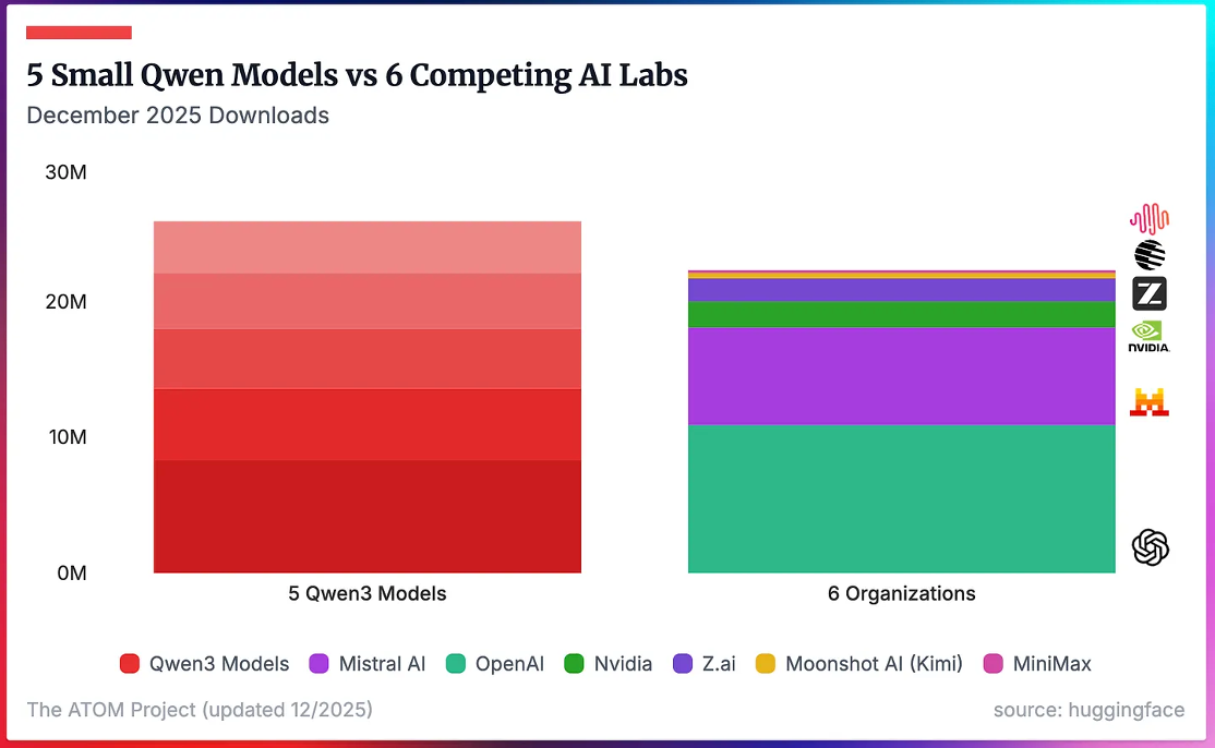国产AI最强底牌?揭秘阿里AI黄金三角“通云哥”战略