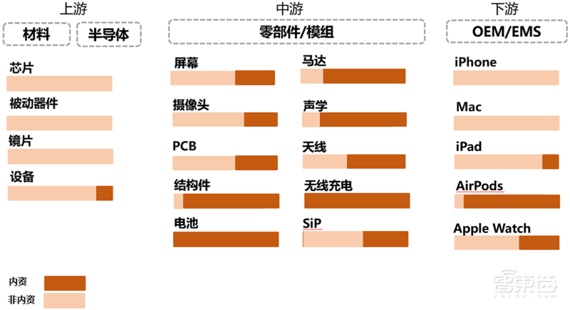 5G换机潮,VR/AR回暖,AIoT大爆发!谁是下个消费电子制造之王?| 智东西内参