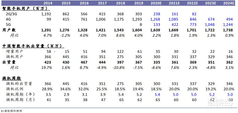 中国手机是怎样征服世界的？百页报告看我国手机产业有多强 | 智东西内参