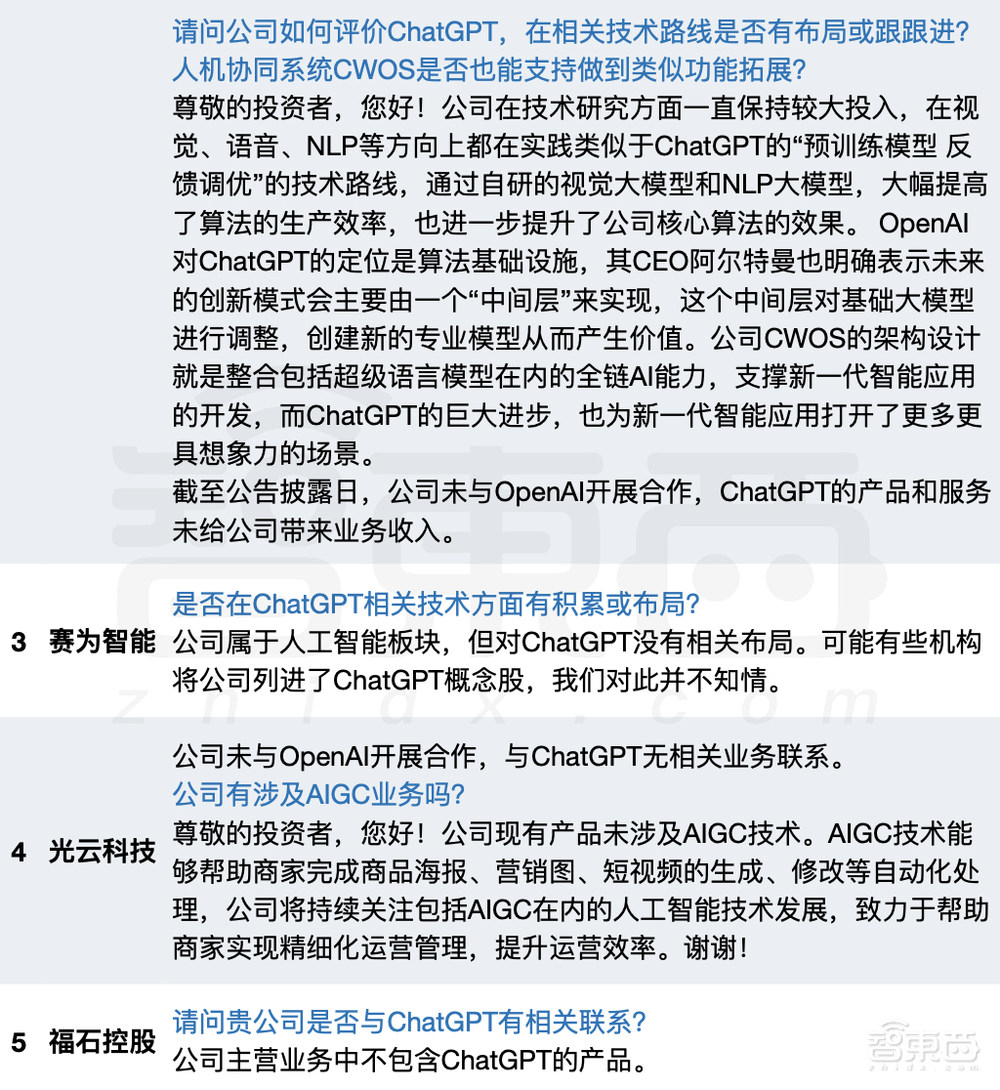 撕开94家ChatGPT概念股真面目！