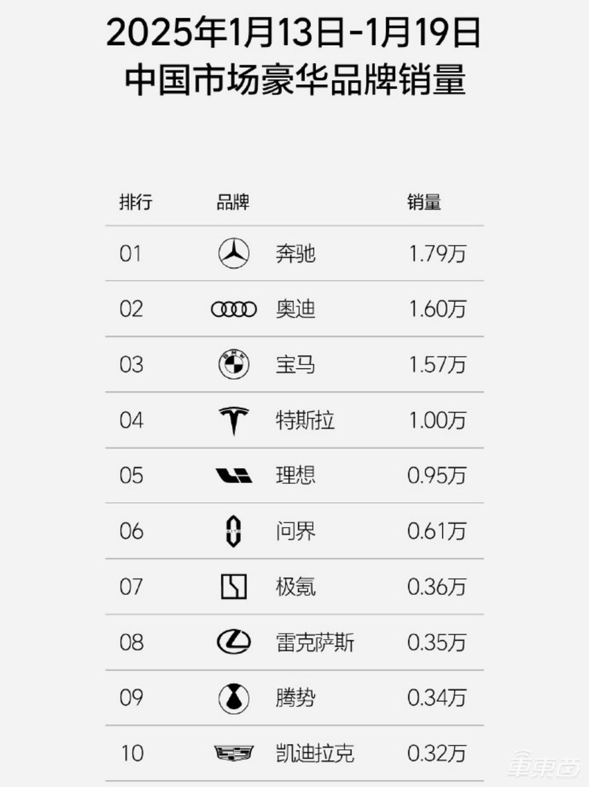 丰田上海独资工厂敲定，雷克萨斯2027年国产，年产10万辆