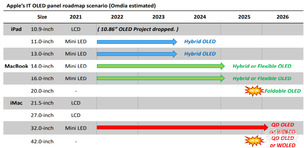 智能手机熄火,全球屏厂渡劫