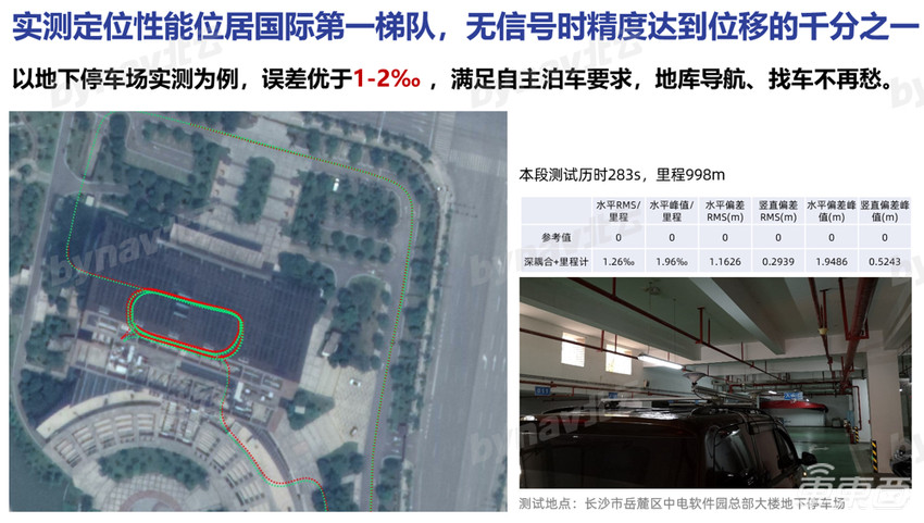 北云科技推出贴片式组合导航模块，智能汽车量产再加速！