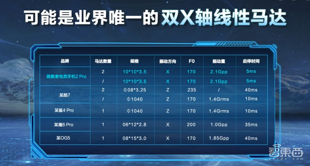 双风扇散热85万分屠榜,“八指操控”?联想做了个能打电话的游戏机