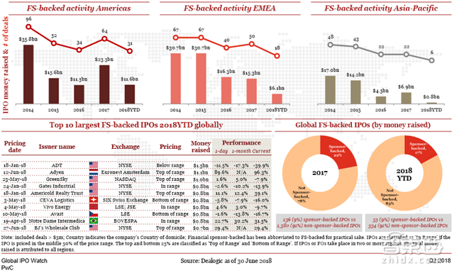 小米富士康甩掉美国公司！Q2全球IPO募走581亿美元【附下载】| 智东西内参