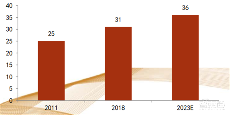 揭秘射频芯片,5G时代芯片之王,国产替代的芯片桥头堡【附下载】| 智东西内参