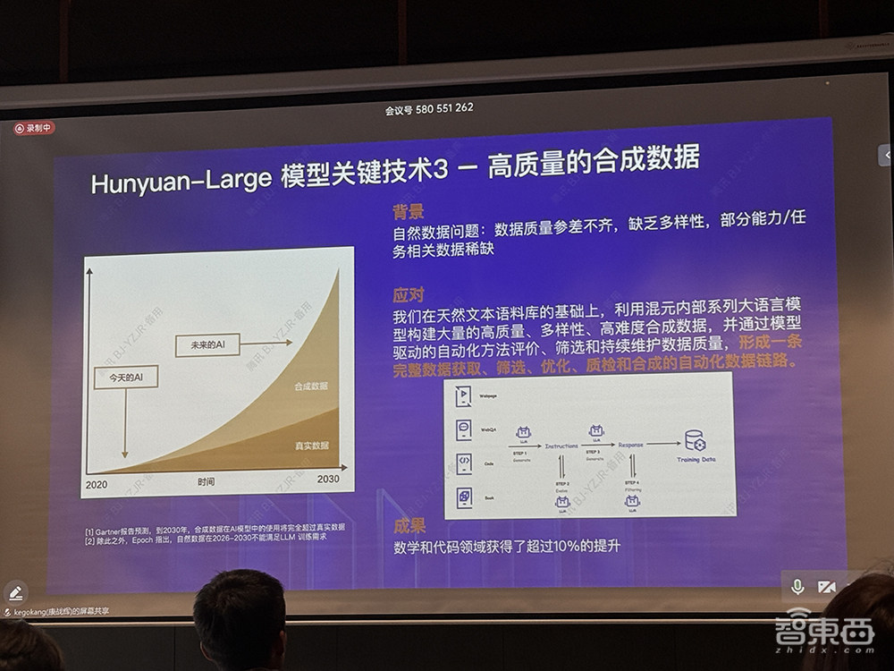 腾讯开源最大MoE大语言模型!3D大模型同时支持文/图生成,晒混元模型及应用全家桶