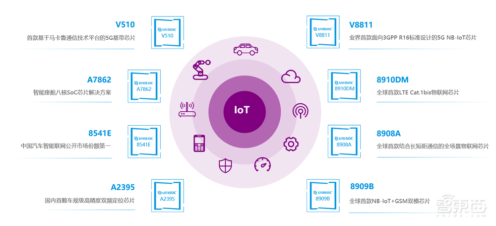 当有一家中国芯片企业,从手机SoC到物联网芯片全部拿下