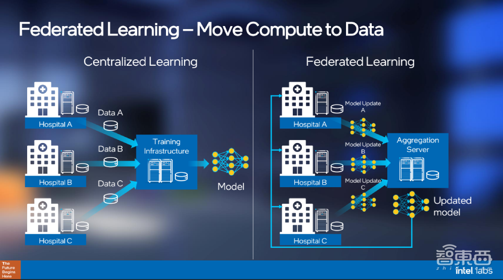英特尔研究院五大前沿领域研究进展揭秘!神经拟态架构性能已达CPU 2000倍
