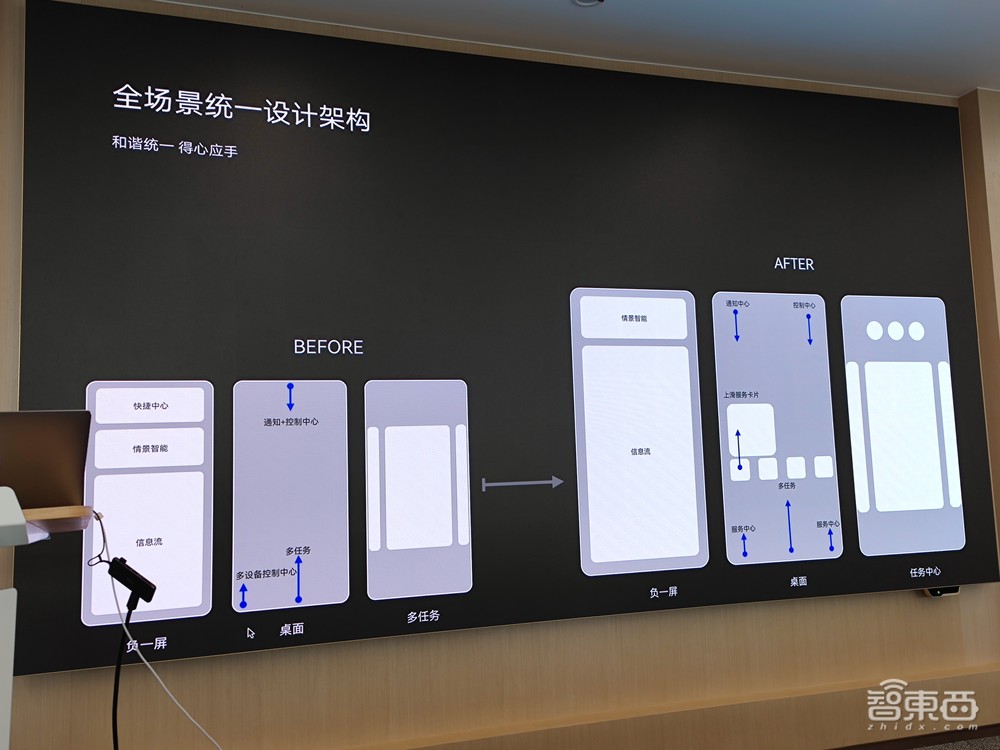 深度对话华为鸿蒙OS设计师：为什么要万物“卡片化”，2亿用户后的路怎么走？