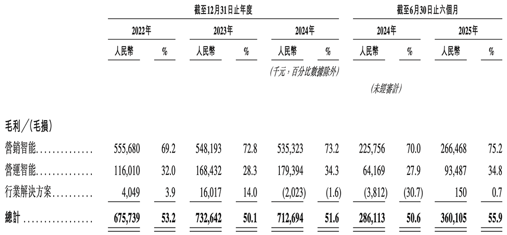 剛剛，騰訊快手投出一個(gè)400億IPO！開盤大漲99%