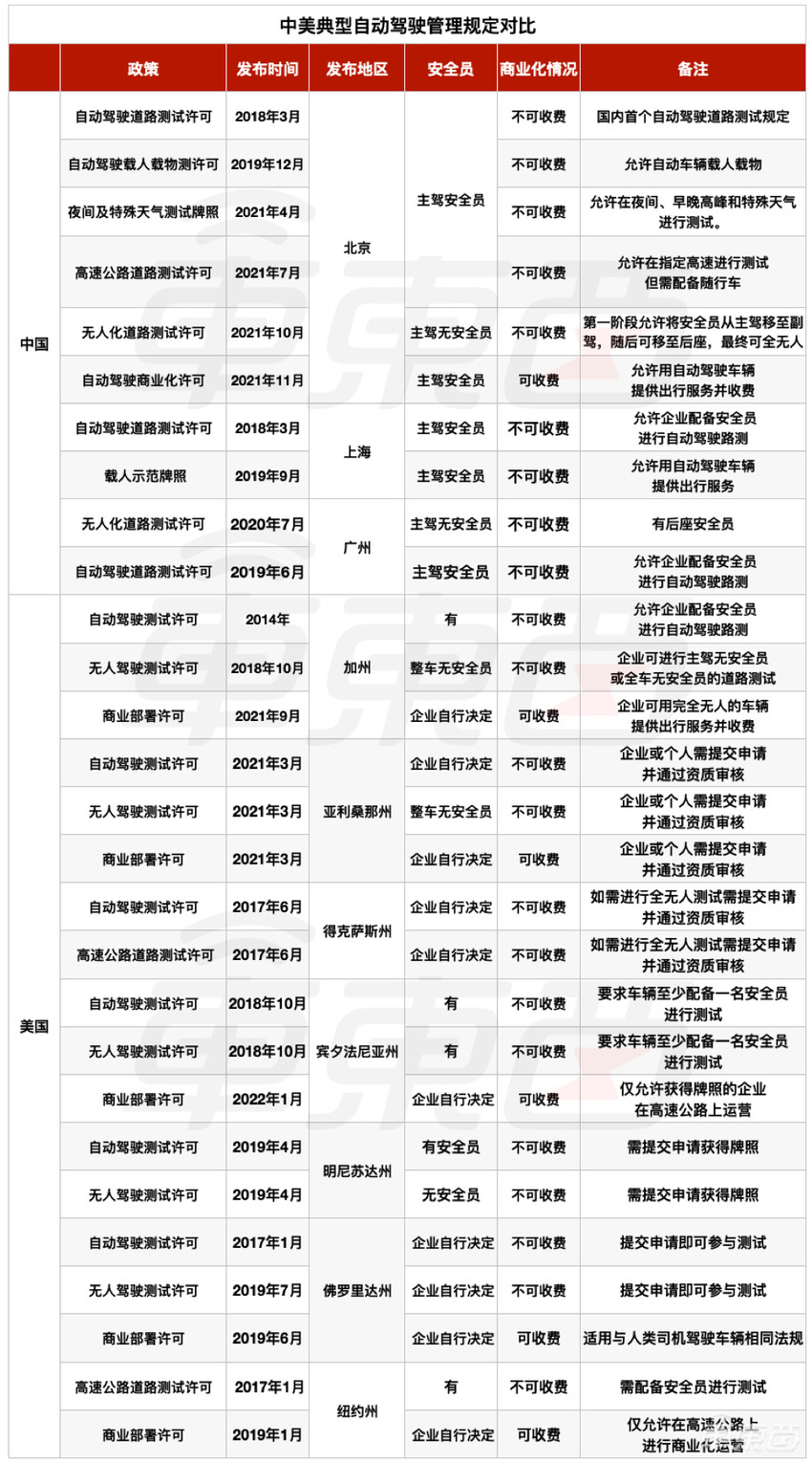 中国的自动驾驶出行服务,是时候接受实战考验了