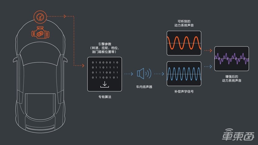 安静、声浪两手抓,揭秘BOSE车舱声音管理技术