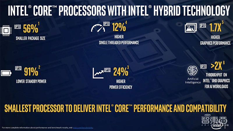 英特尔推3D堆叠Lakefield芯片,AI算力翻倍,落地可折叠/双屏PC