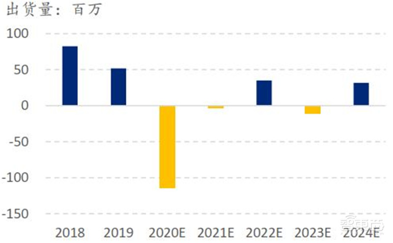 中国手机是怎样征服世界的？百页报告看我国手机产业有多强 | 智东西内参