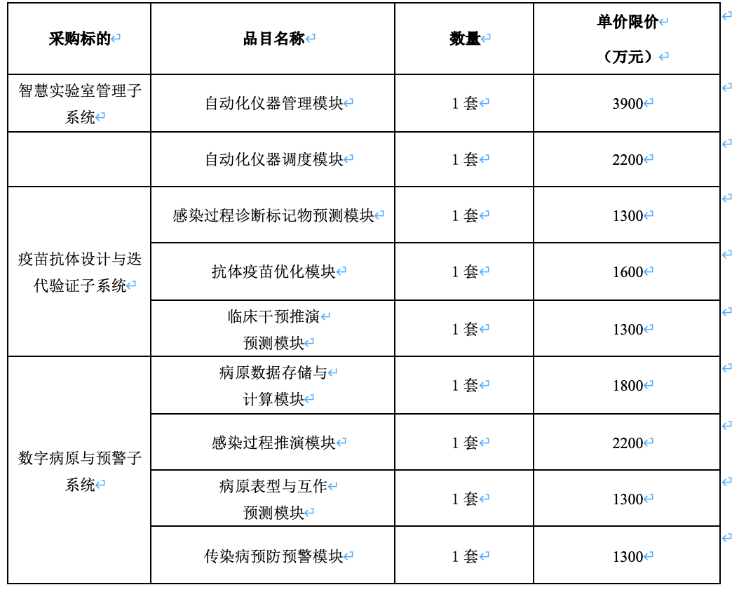 1.69亿AI大单,百度中标