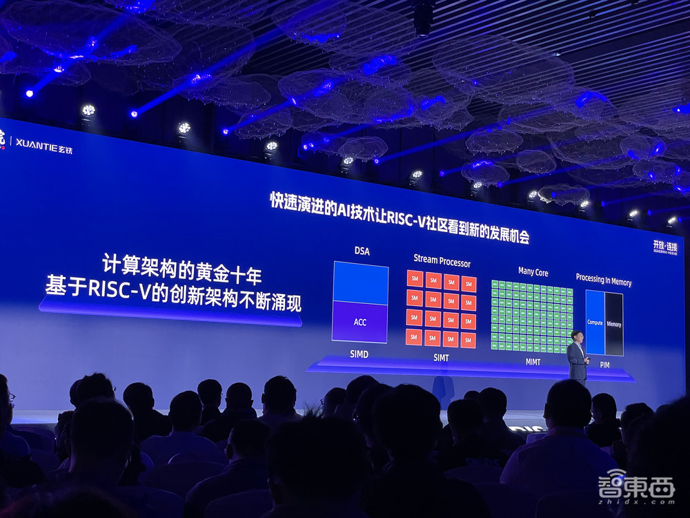 国产RISC-V狂奔：端侧能跑大模型，AI计算成重头戏