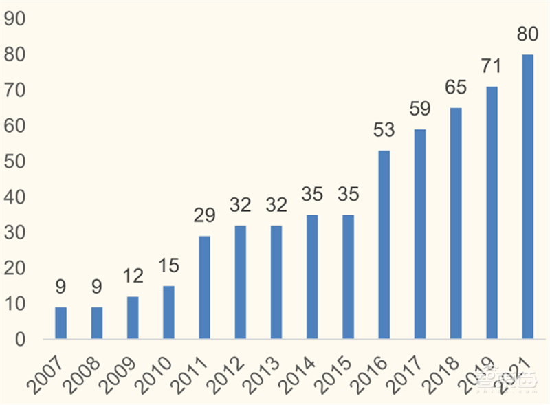 从败家子到摇钱树!复盘云计算三巨头崛起之路,竞争格局仍然有变 | 智东西内参