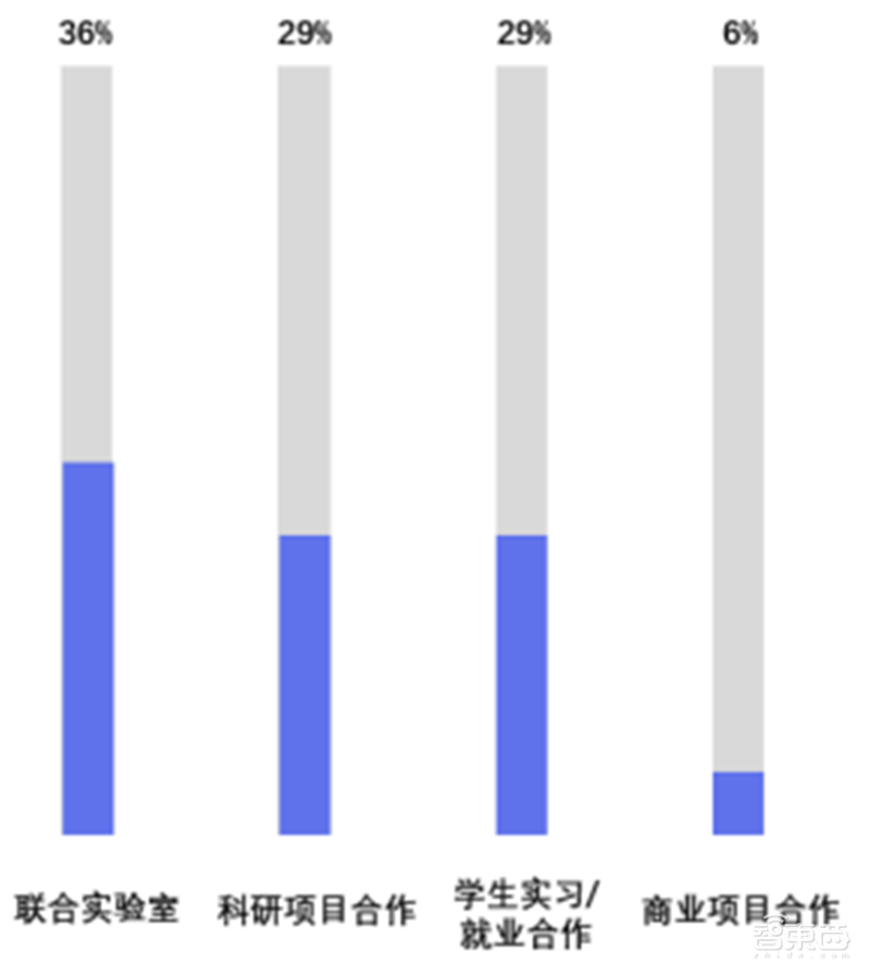 平均年薪超三十万,人才缺口91%,计算机视觉人才报告 | 智东西内参