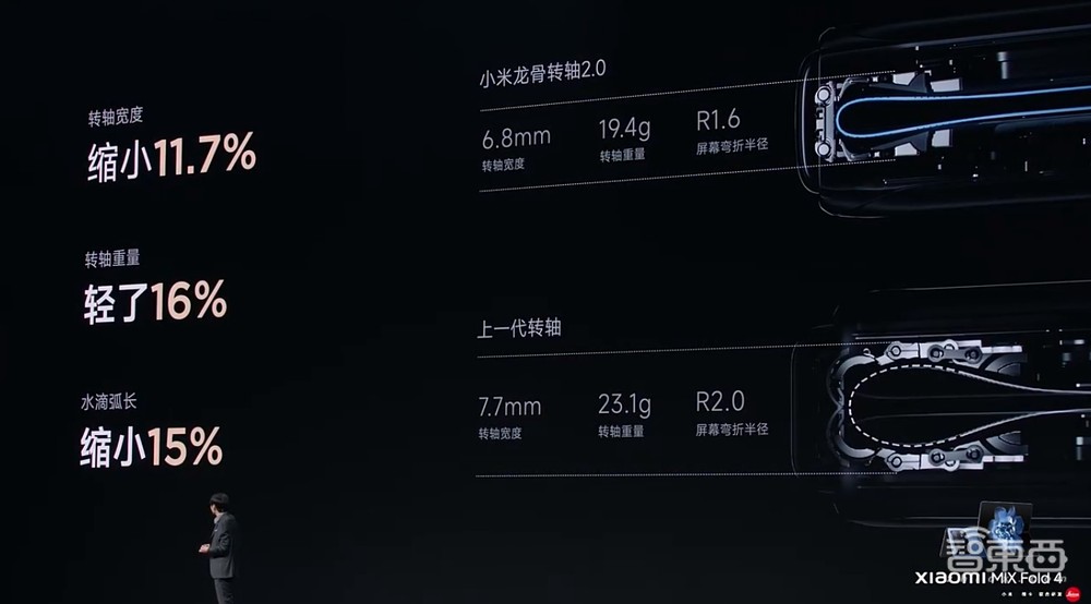 14句话看完雷军年度演讲!小米造车细节首揭秘,大气回应董明珠质疑