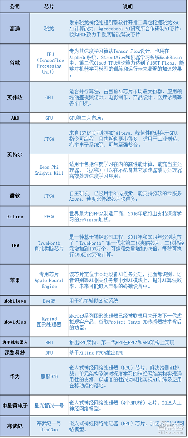 黄仁勋北京激情演讲2小时:搞定国内10大科技巨头 发布最强AI引擎!【附百张完整PPT】