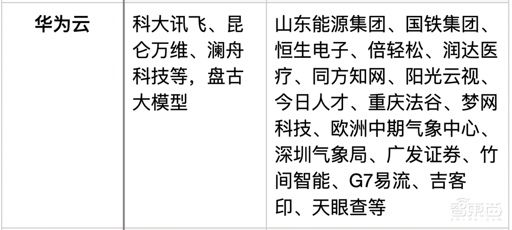 中国AI大模型背后的五大推手，打得不可开交！