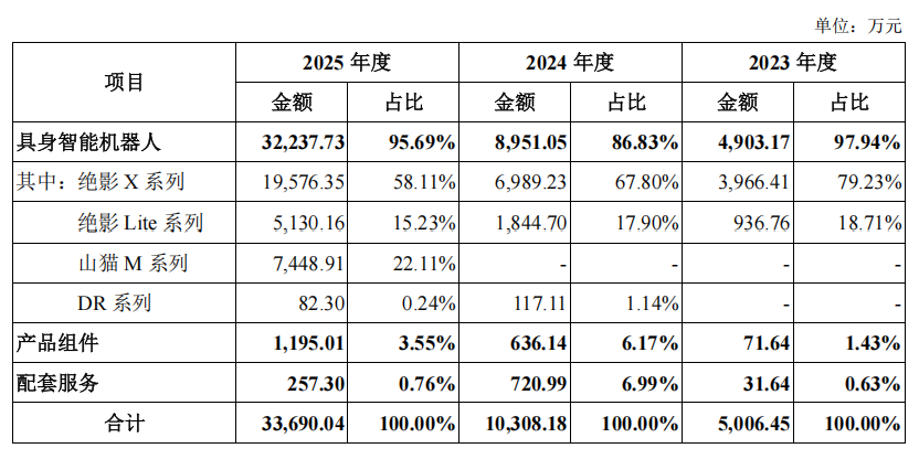 杭州又一家！云深处IPO获受理，去年营收3.37亿