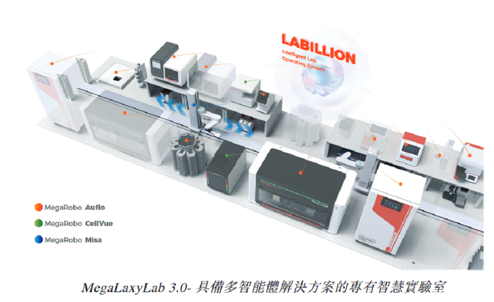 杭州独角兽冲刺港交所“具身智能体第一股”！李开复、博世都投了