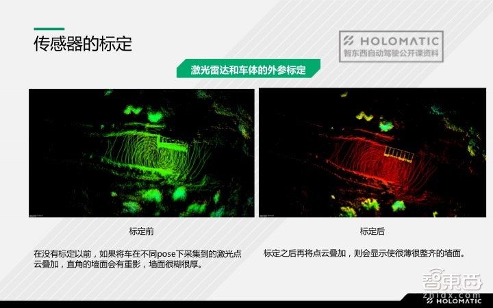 【PPT下载】如何快速搭建自动驾驶的硬件系统?禾多科技李文俊给出了答案!