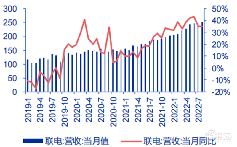 中国台湾半导体最新画像,代工营收高速增长,设计公司业绩分化【附下载】| 芯东西内参