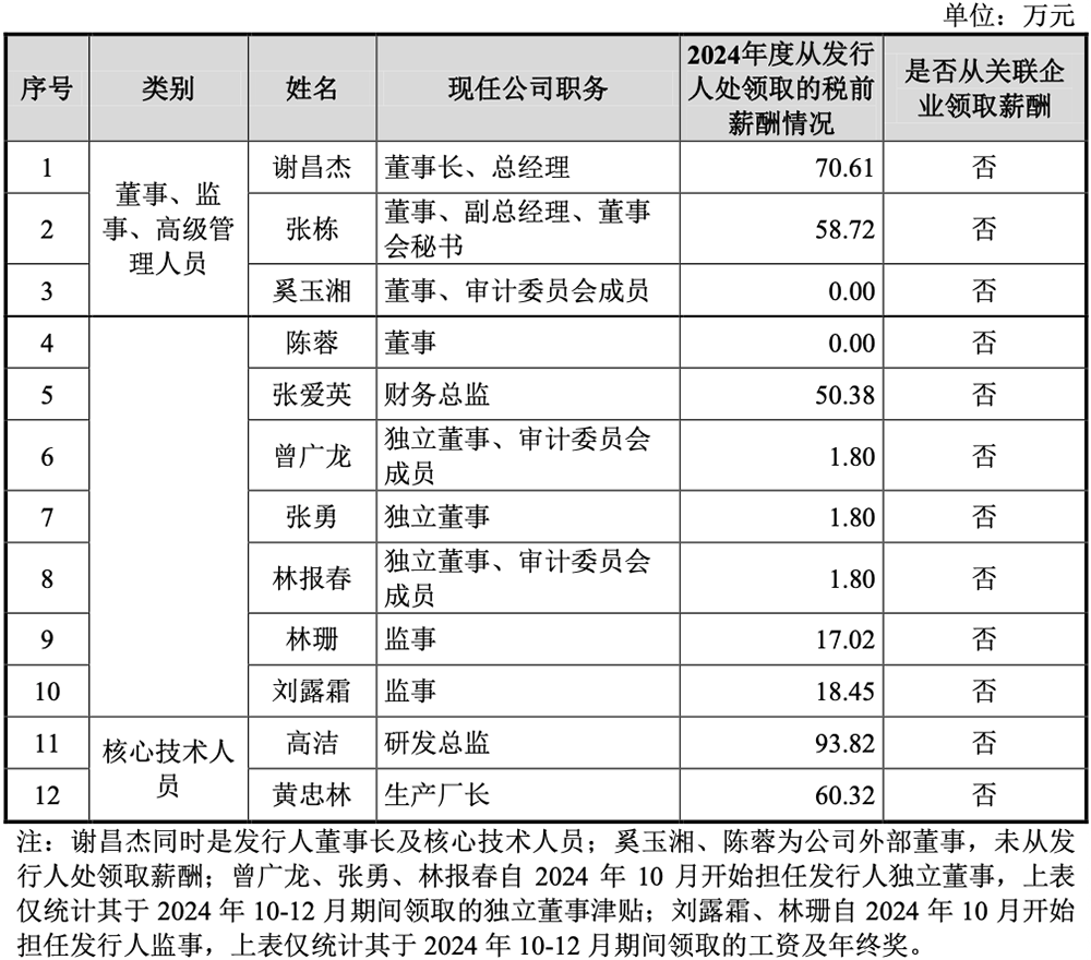 上海半导体“小巨人”冲刺IPO!复旦校友创业,干出国内第一,中微参投