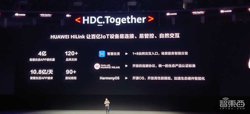 对话华为鸿蒙OS掌门人王成录:一年内装机量过亿,IoT养活超10个华为