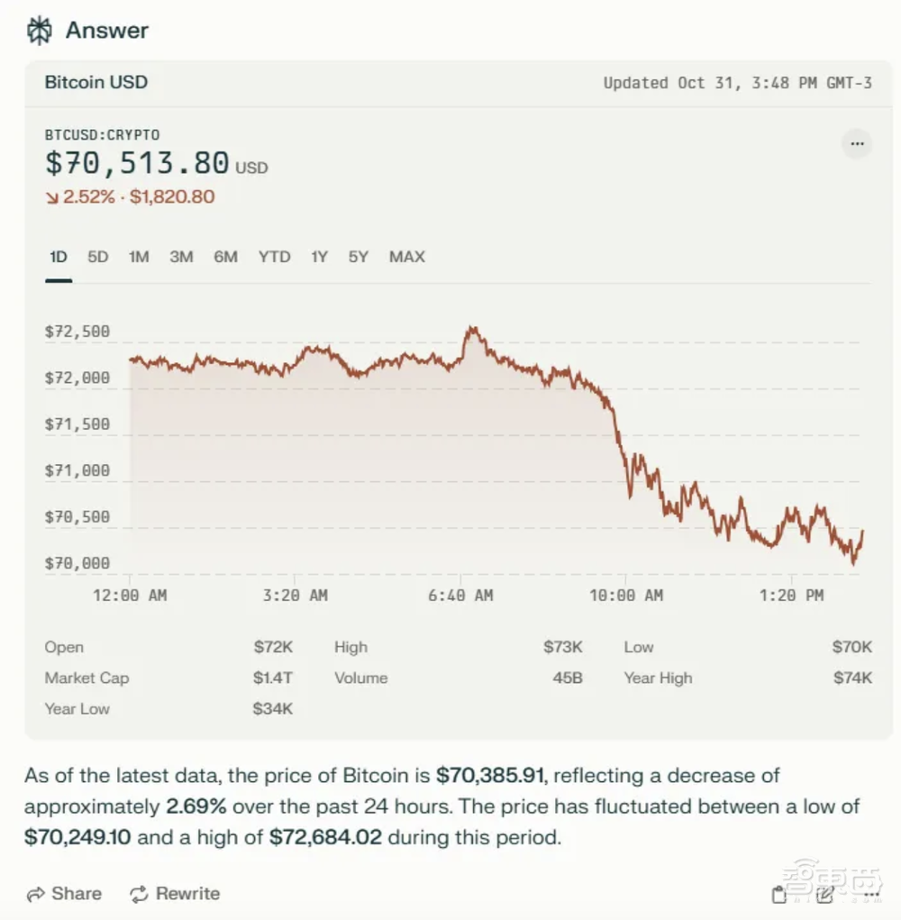 ChatGPT AI搜索上线即翻车!OpenAI回应:Ilya看到了什么